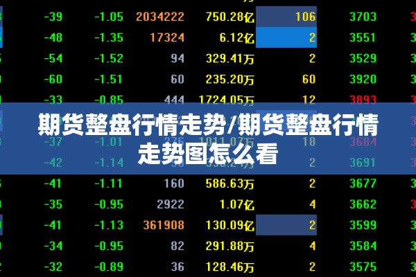 期货整盘行情走势/期货整盘行情走势图怎么看