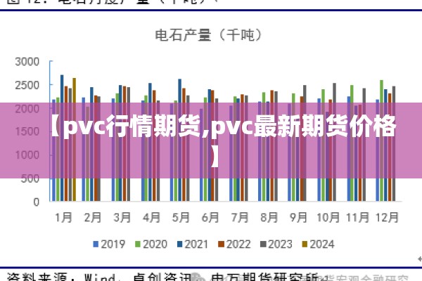 【pvc行情期货,pvc最新期货价格】 【pvc行情期货,pvc最新期货价格】
