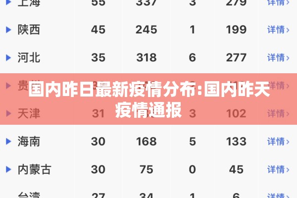 国内昨日最新疫情分布:国内昨天疫情通报 国内昨日最新疫情分布:国内昨天疫情通报