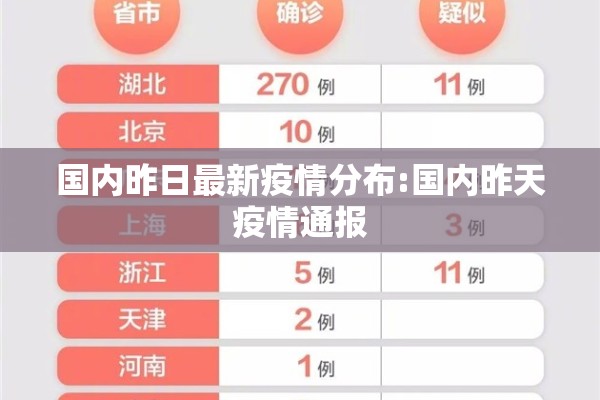 国内昨日最新疫情分布:国内昨天疫情通报 国内昨日最新疫情分布:国内昨天疫情通报