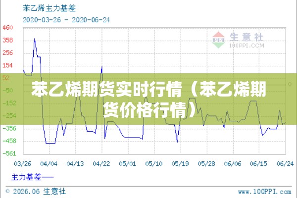 苯乙烯期货实时行情（苯乙烯期货价格行情）