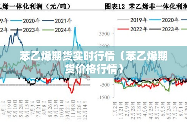 苯乙烯期货实时行情（苯乙烯期货价格行情）