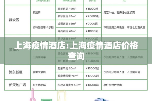 上海疫情酒店:上海疫情酒店价格查询 上海疫情酒店:上海疫情酒店价格查询