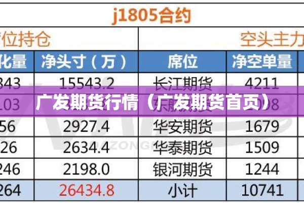 广发期货行情(广发期货首页) 广发期货行情(广发期货首页)