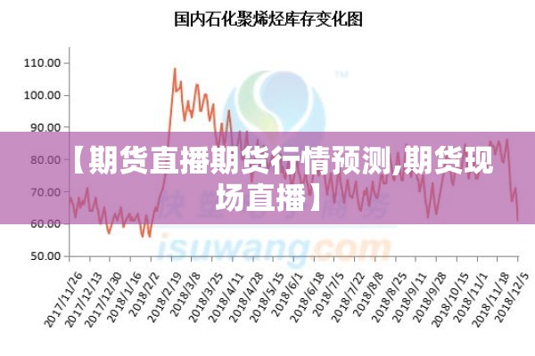 【期货直播期货行情预测,期货现场直播】