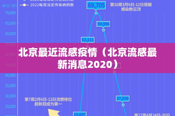 北京最近流感疫情（北京流感最新消息2020）