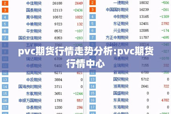 pvc期货行情走势分析:pvc期货行情中心