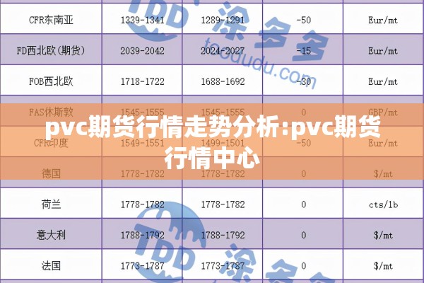 pvc期货行情走势分析:pvc期货行情中心