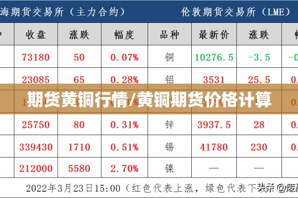 期货黄铜行情/黄铜期货价格计算 期货黄铜行情/黄铜期货价格计算