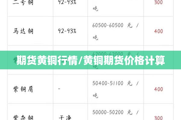 期货黄铜行情/黄铜期货价格计算 期货黄铜行情/黄铜期货价格计算