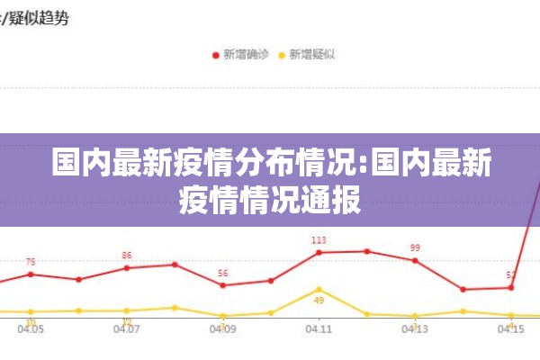 国内最新疫情分布情况:国内最新疫情情况通报 国内最新疫情分布情况:国内最新疫情情况通报