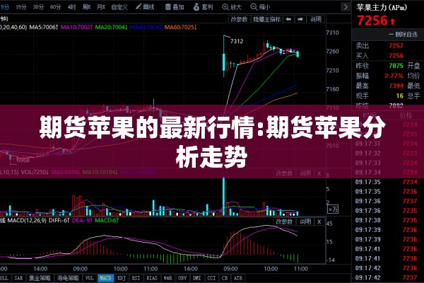期货苹果的最新行情:期货苹果分析走势 期货苹果的最新行情:期货苹果分析走势