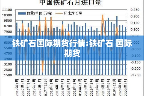 铁矿石国际期货行情:铁矿石 国际期货