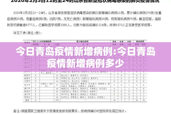 今日青岛疫情新增病例:今日青岛疫情新增病例多少 今日青岛疫情新增病例:今日青岛疫情新增病例多少