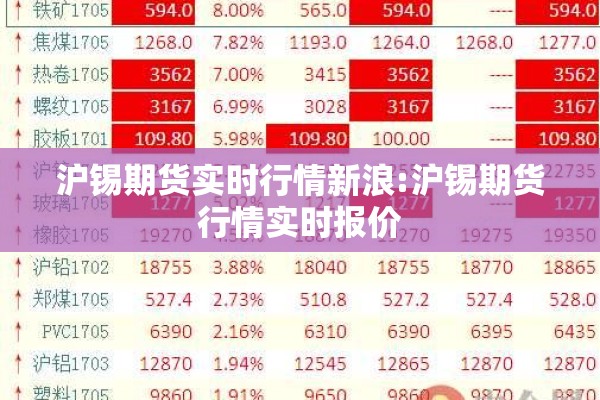 沪锡期货实时行情新浪:沪锡期货行情实时报价 沪锡期货实时行情新浪:沪锡期货行情实时报价