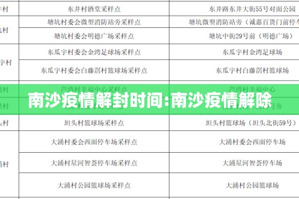 南沙疫情解封时间:南沙疫情解除