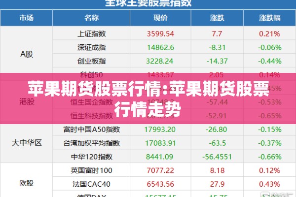 苹果期货股票行情:苹果期货股票行情走势