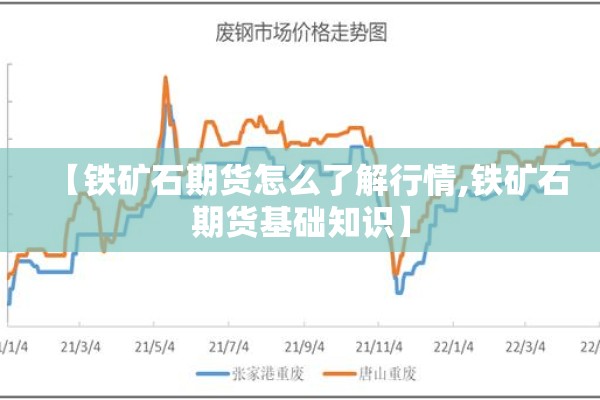 【铁矿石期货怎么了解行情,铁矿石期货基础知识】