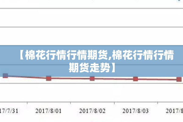【棉花行情行情期货,棉花行情行情期货走势】