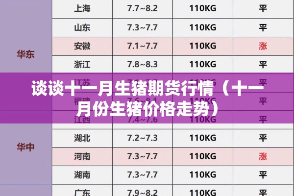 谈谈十一月生猪期货行情(十一月份生猪价格走势) 谈谈十一月生猪期货行情(十一月份生猪价格走势)