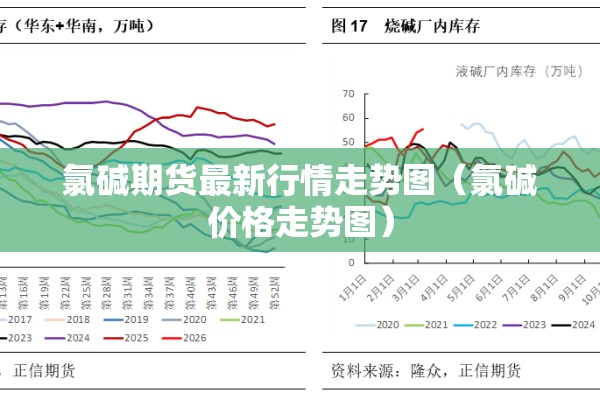 氯碱期货最新行情走势图(氯碱价格走势图) 氯碱期货最新行情走势图(氯碱价格走势图)