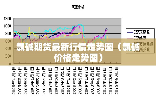 氯碱期货最新行情走势图(氯碱价格走势图) 氯碱期货最新行情走势图(氯碱价格走势图)