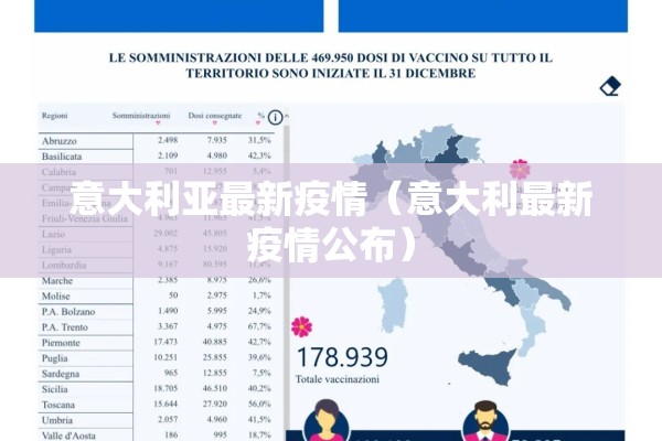 意大利亚最新疫情（意大利最新疫情公布）