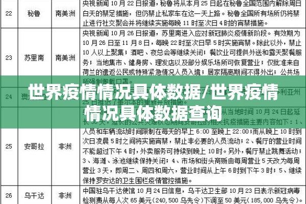 世界疫情情况具体数据/世界疫情情况具体数据查询