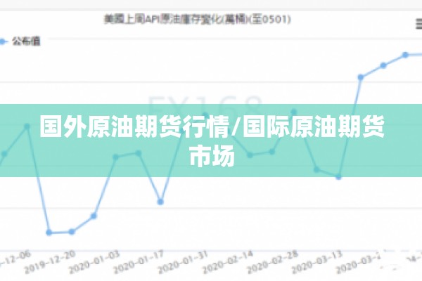 国外原油期货行情/国际原油期货市场 国外原油期货行情/国际原油期货市场