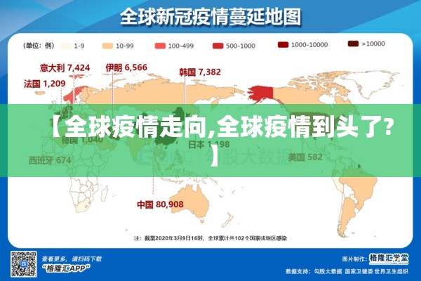 【全球疫情走向,全球疫情到头了?】 【全球疫情走向,全球疫情到头了?】