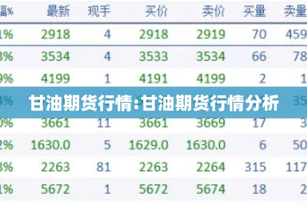 甘油期货行情:甘油期货行情分析