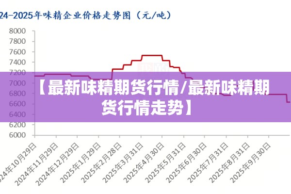 【最新味精期货行情/最新味精期货行情走势】 【最新味精期货行情/最新味精期货行情走势】