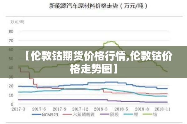 【伦敦钴期货价格行情,伦敦钴价格走势图】 【伦敦钴期货价格行情,伦敦钴价格走势图】