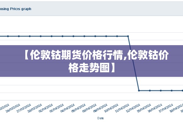 【伦敦钴期货价格行情,伦敦钴价格走势图】 【伦敦钴期货价格行情,伦敦钴价格走势图】