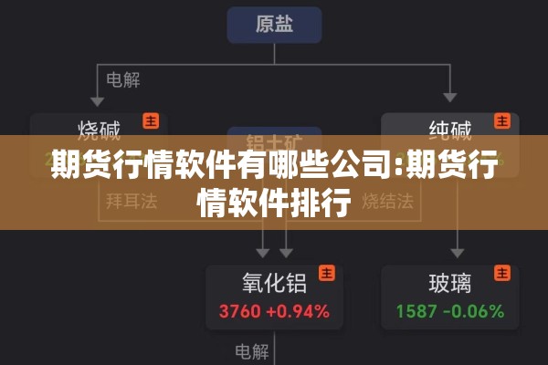 期货行情软件有哪些公司:期货行情软件排行 期货行情软件有哪些公司:期货行情软件排行