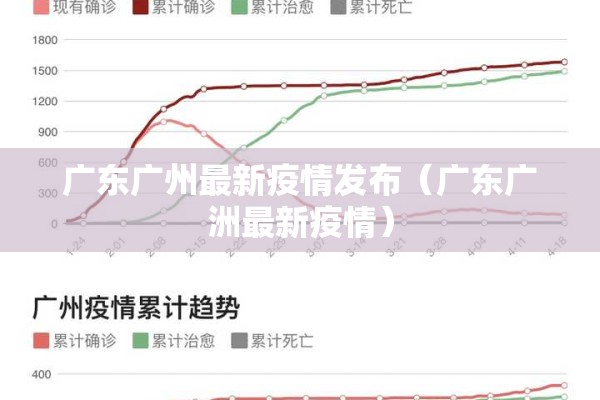 广东广州最新疫情发布(广东广洲最新疫情) 广东广州最新疫情发布(广东广洲最新疫情)