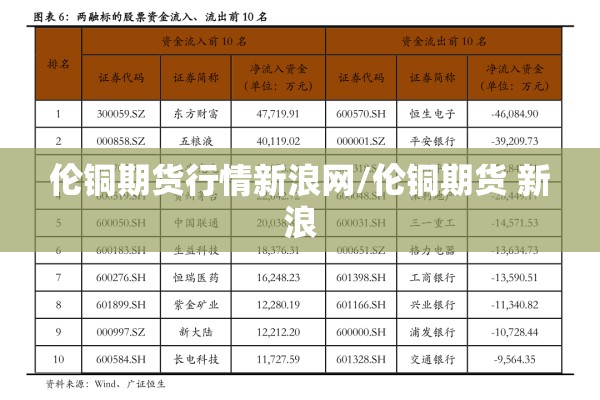 伦铜期货行情新浪网/伦铜期货 新浪 伦铜期货行情新浪网/伦铜期货 新浪