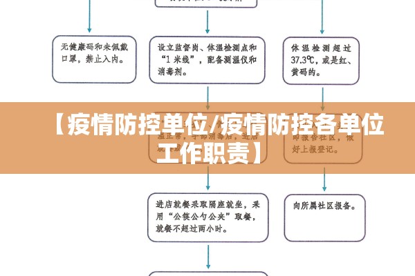 【疫情防控单位/疫情防控各单位工作职责】 【疫情防控单位/疫情防控各单位工作职责】