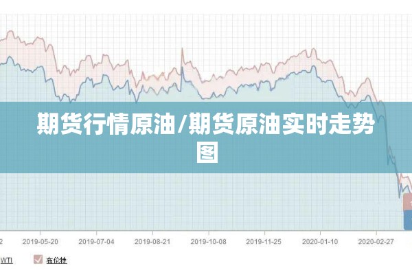 期货行情原油/期货原油实时走势图
