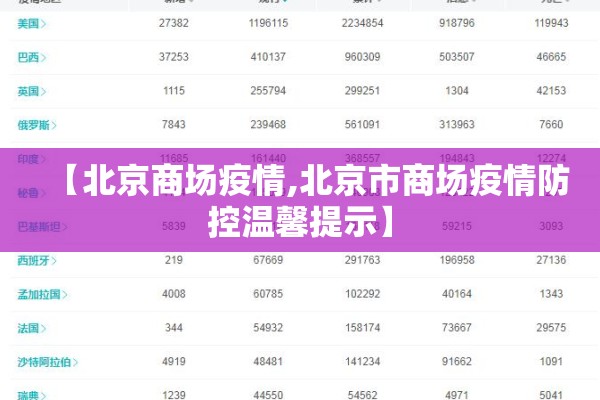 【北京商场疫情,北京市商场疫情防控温馨提示】