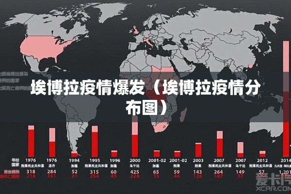 埃博拉疫情爆发（埃博拉疫情分布图）