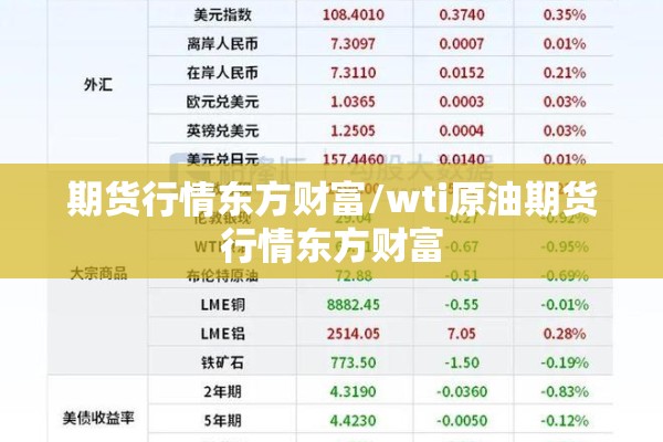 期货行情东方财富/wti原油期货行情东方财富