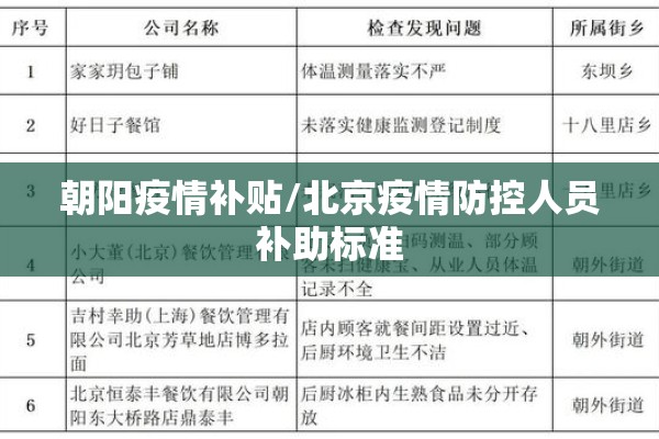 朝阳疫情补贴/北京疫情防控人员补助标准 朝阳疫情补贴/北京疫情防控人员补助标准