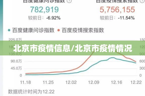 北京市疫情信息/北京市疫情情况