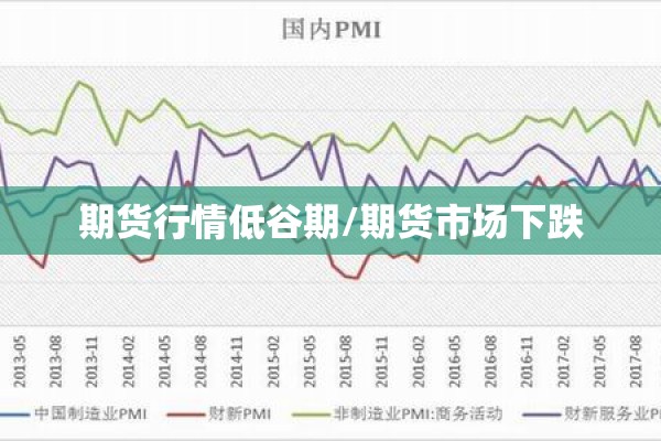 期货行情低谷期/期货市场下跌