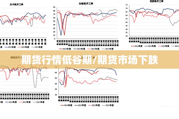 期货行情低谷期/期货市场下跌