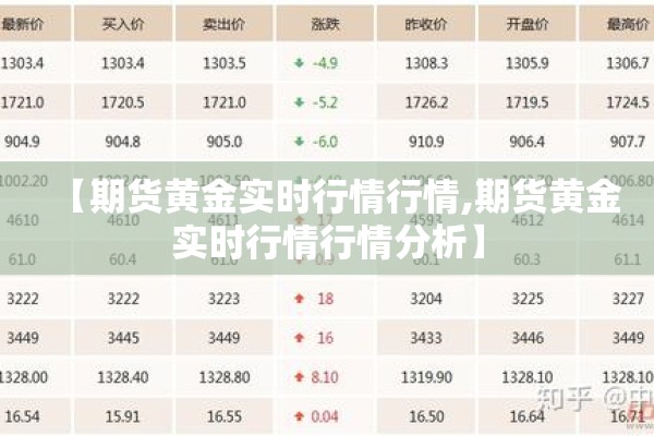 【期货黄金实时行情行情,期货黄金实时行情行情分析】