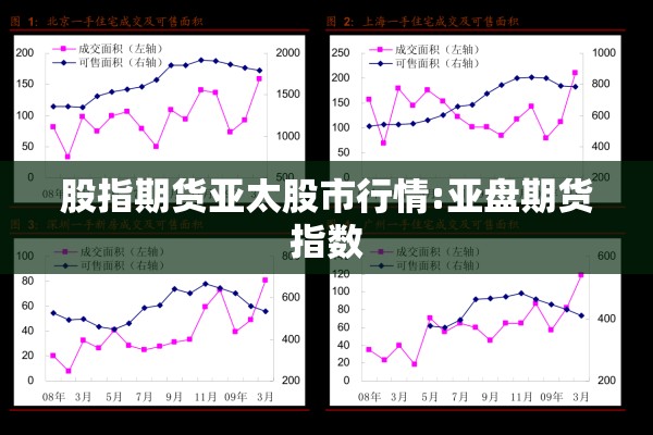 股指期货亚太股市行情:亚盘期货指数 股指期货亚太股市行情:亚盘期货指数