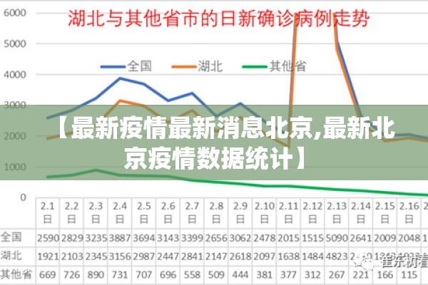 【最新疫情最新消息北京,最新北京疫情数据统计】 【最新疫情最新消息北京,最新北京疫情数据统计】