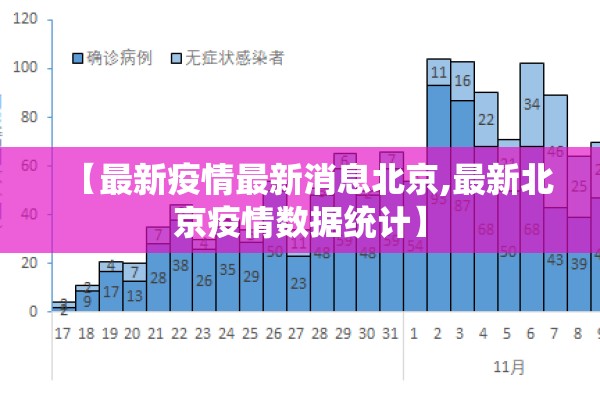 【最新疫情最新消息北京,最新北京疫情数据统计】 【最新疫情最新消息北京,最新北京疫情数据统计】